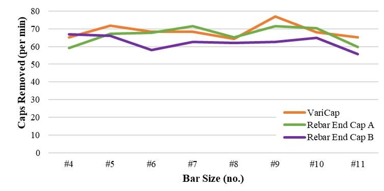 rebar cap remove rate comparison chart