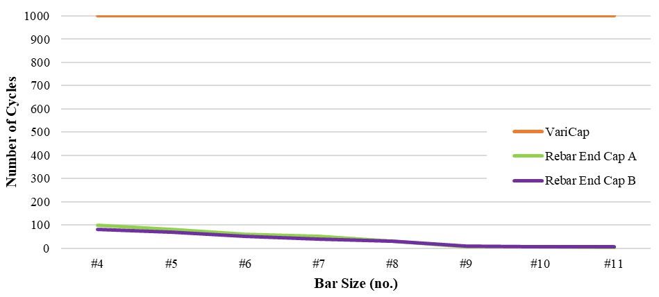 rebar cap reuse rate comparison chart